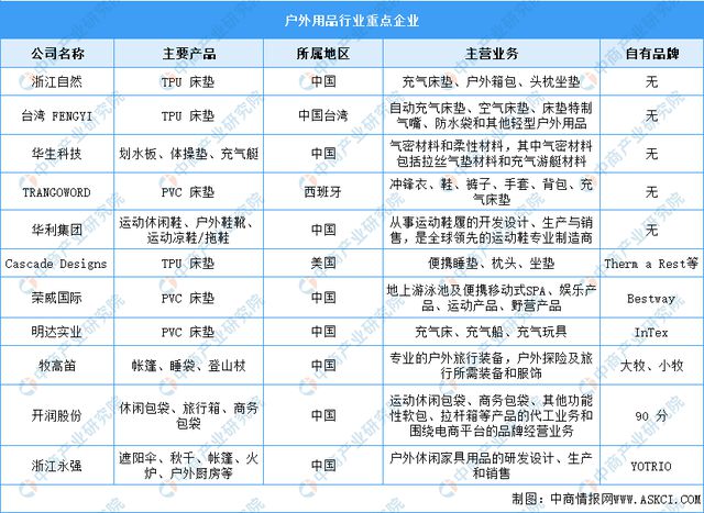 球友会【聚焦风口】户外用品再迎政策利好 行业发展前景广阔(图5)