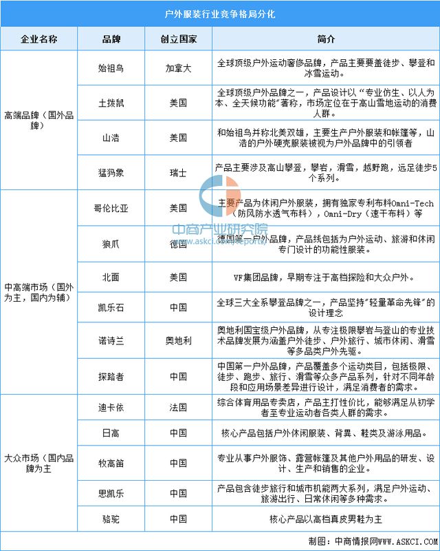 球友会【聚焦风口】户外用品再迎政策利好 行业发展前景广阔(图7)