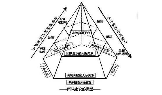 2020年优秀员工户球友会外拓展训练(图2)