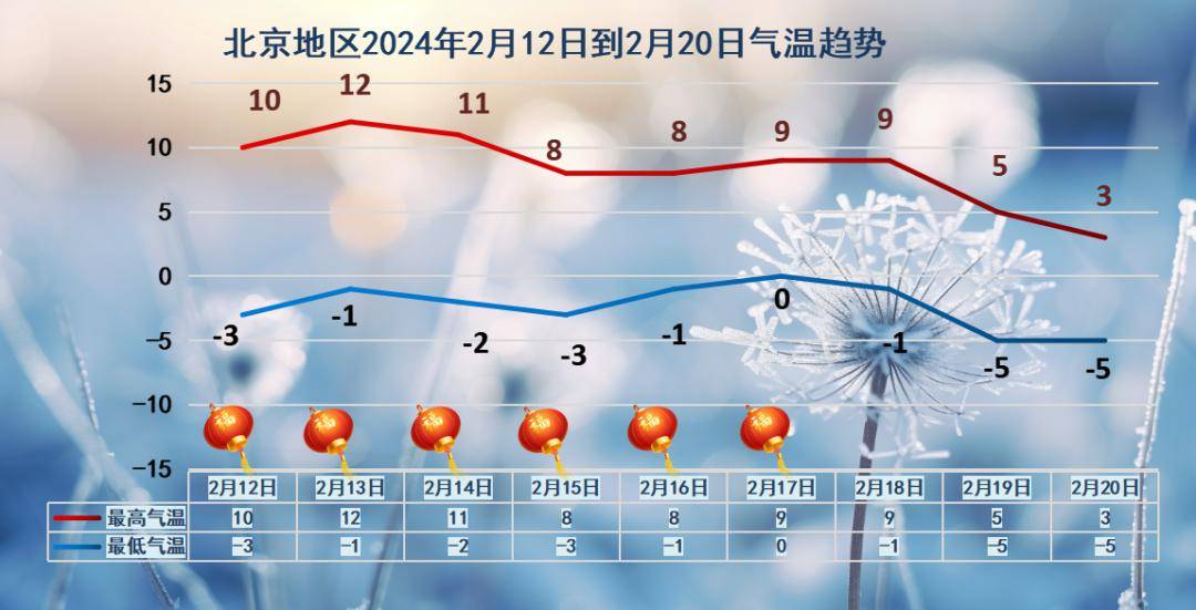 气温回升 适宜户外活动(图6)