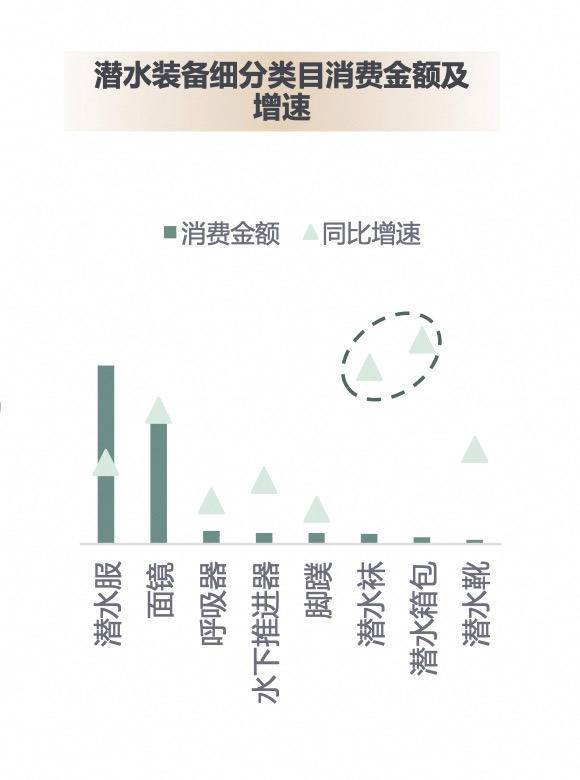 户外运动新趋势：潜水、溯溪、公路骑行春夏最火(图2)