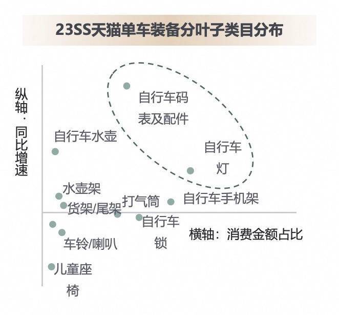 户外运动新趋势：潜水、溯溪、公路骑行春夏最火(图3)