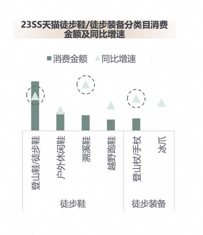 户外运动新趋势：潜水、溯溪、公路骑行春夏最火(图4)