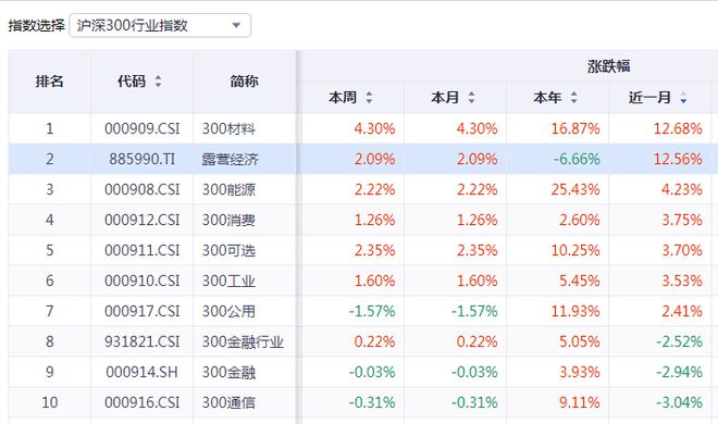 露营经济火爆相关概念股或将走出新一轮行情(图2)