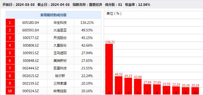 露营经济火爆相关概念股或将走出新一轮行情(图3)