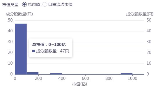 露营经济火爆相关概念股或将走出新一轮行情(图4)