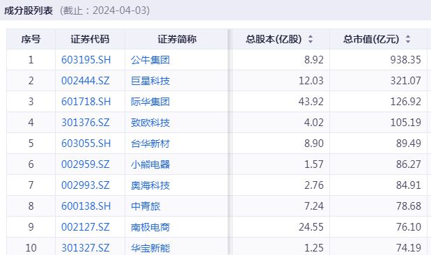 露营经济火爆相关概念股或将走出新一轮行情(图5)